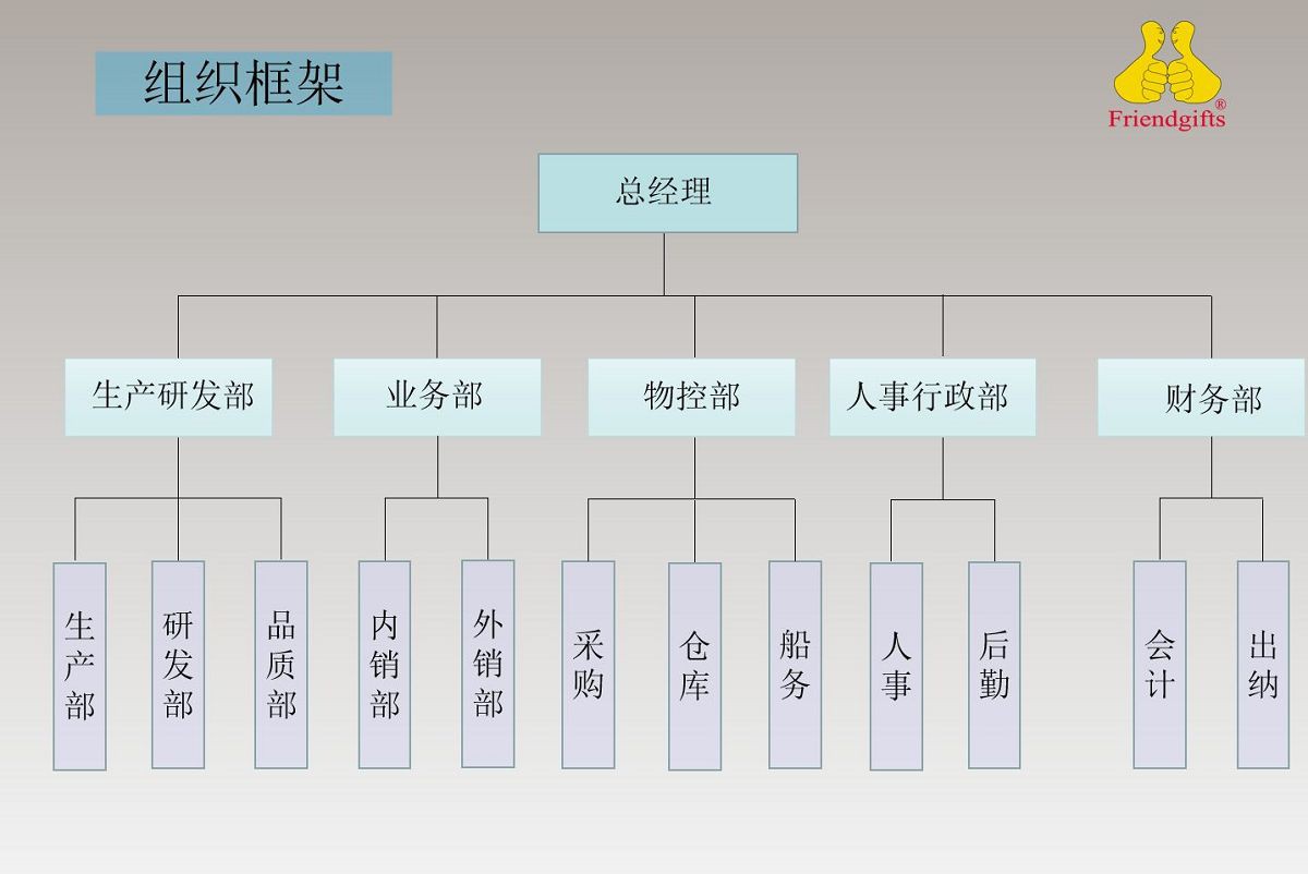 Organizational Structure-(001)(001)